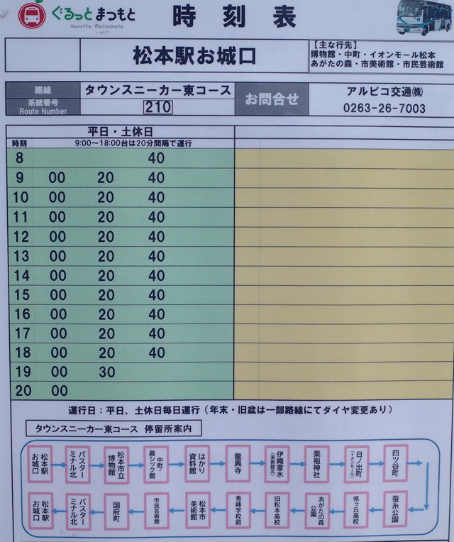 東回り線の時刻表の写真